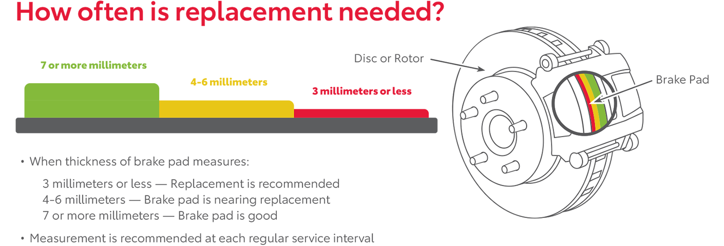 How Often Is Replacement Needed | Ralph Hayes Toyota in Anderson SC