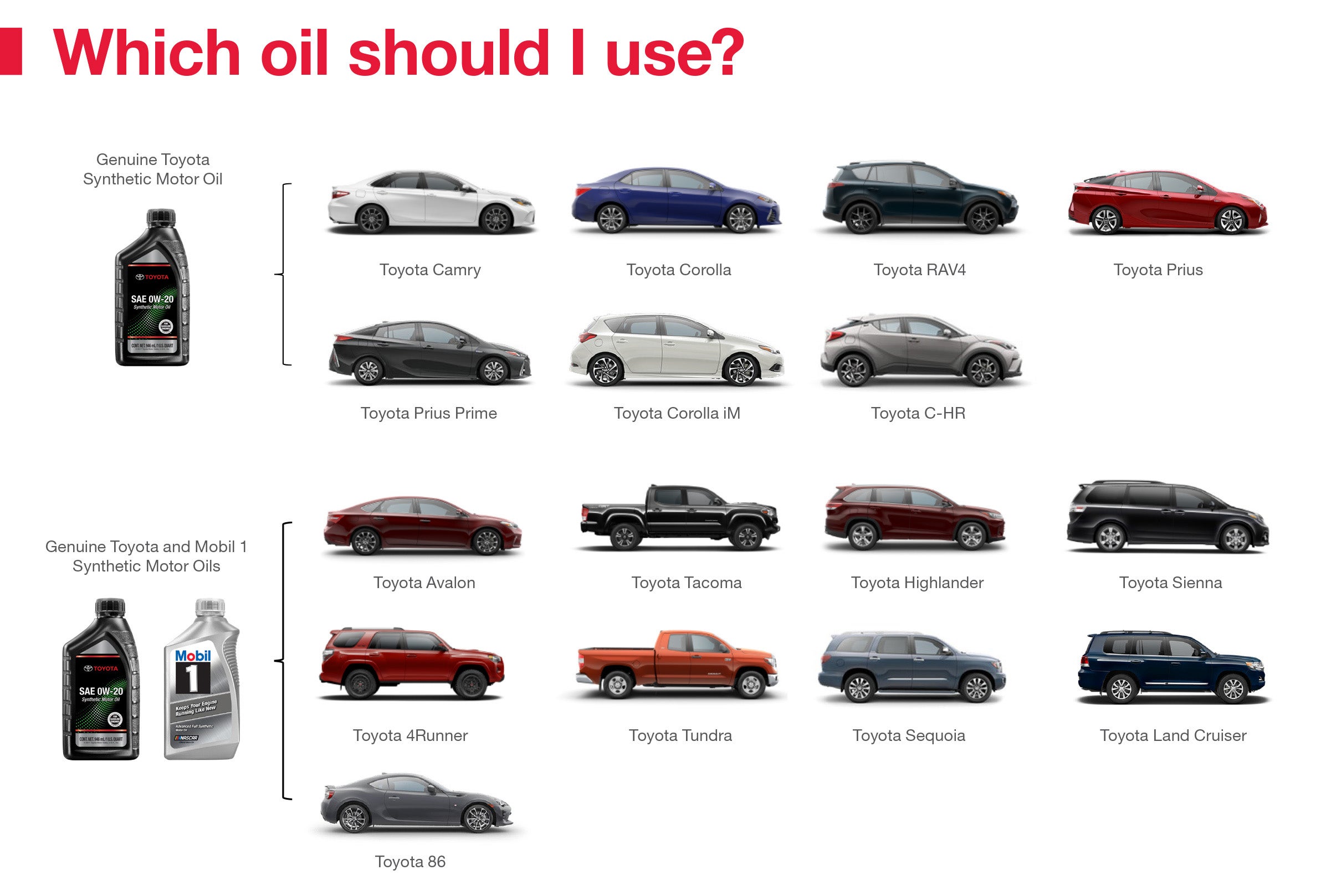 Which Oil Should I Use | Ralph Hayes Toyota in Anderson SC